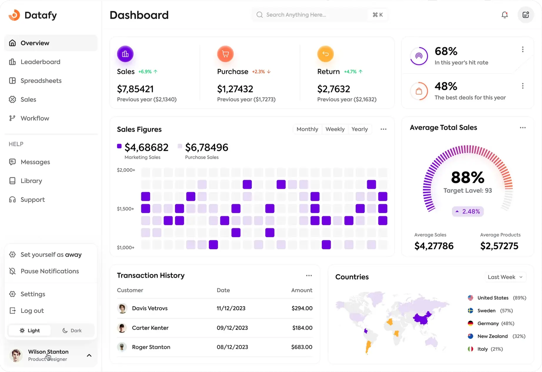 Salesforce CRM dashboard screenshot
