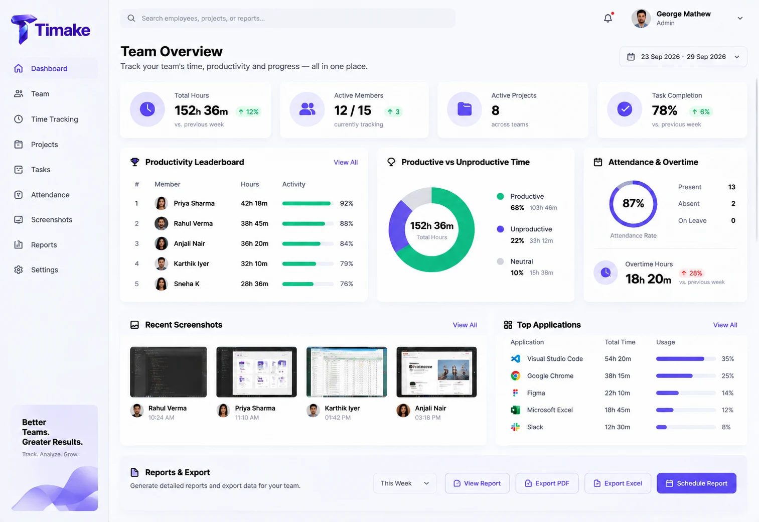 Timake admin dashboard screenshot