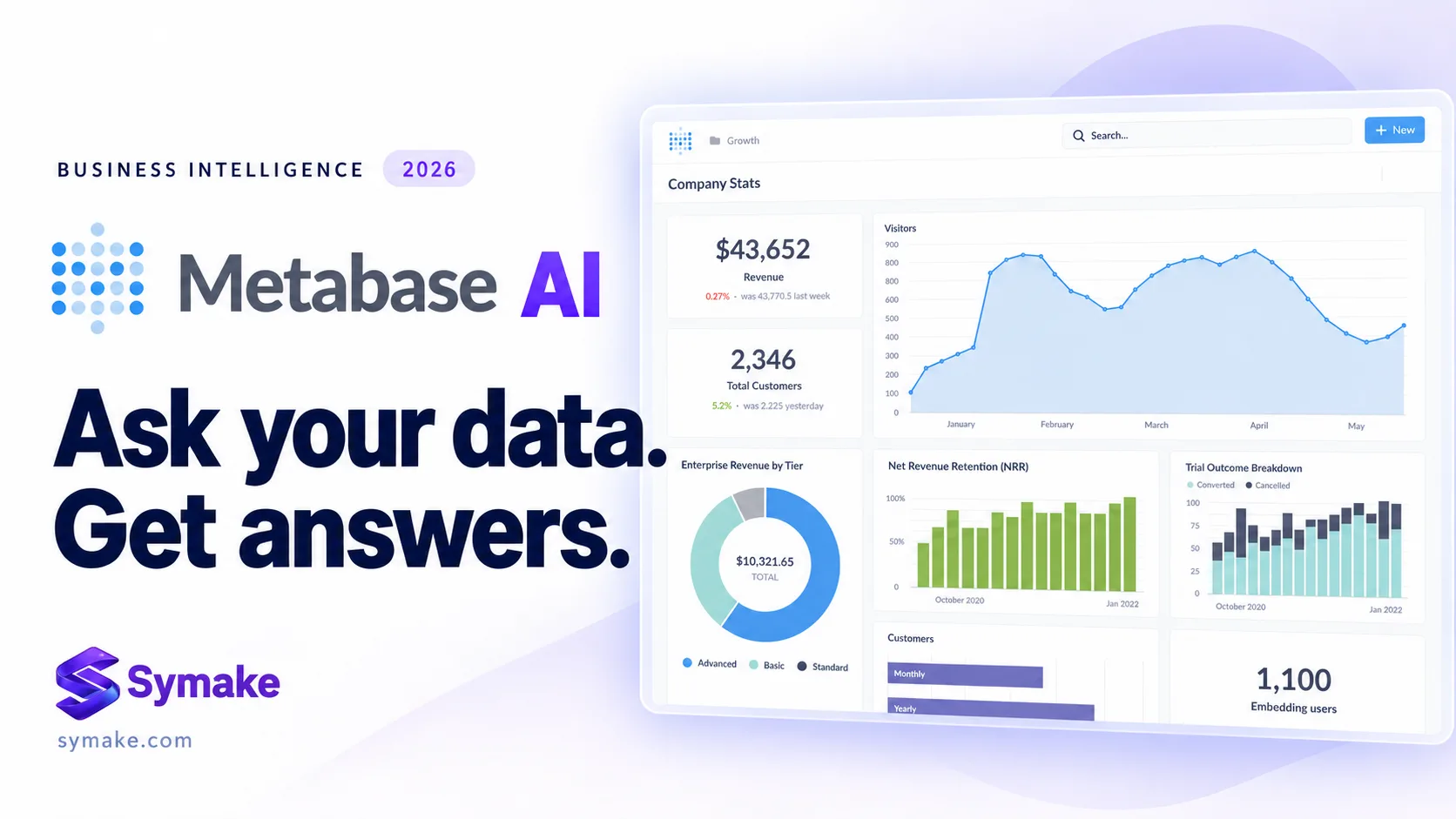 Metabase AI Can Answer Your Business Questions